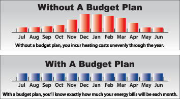 Budget-Chart.png